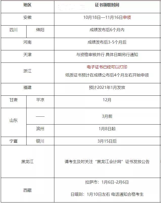 领匠教育> 中级会计职称>  报考指南>  证书管理> 正文    2021年度