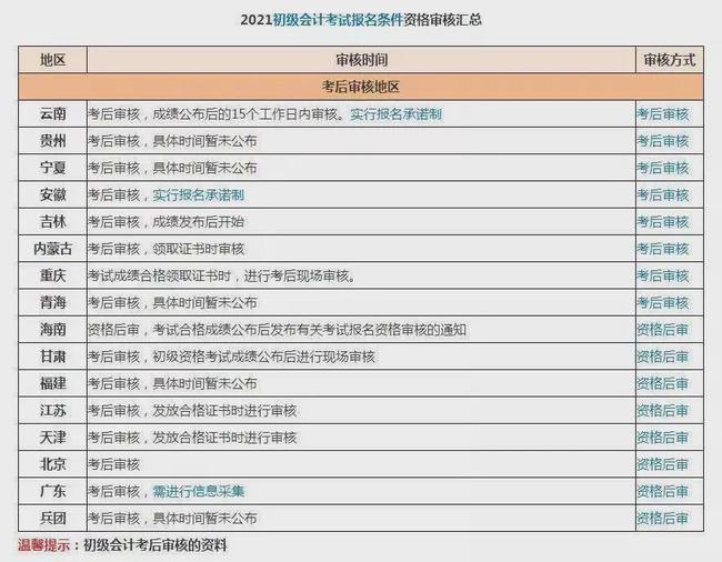 2020初级会计师报名条件_2024初级会计师报名条件及时间_2022年初级会计报名要求